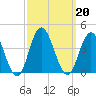 Nummy Island tide chart for Friday, September 20, 2024