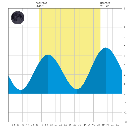 Nummy Island tide chart for Monday, September 2, 2024