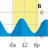 Nummy Island tide chart for Friday, September 6, 2024