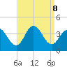 Nummy Island tide chart for Sunday, September 8, 2024