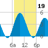 Nummy Island tide chart for Saturday, October 19, 2024