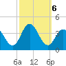Nummy Island tide chart for Sunday, October 6, 2024