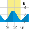 Nummy Island tide chart for Wednesday, November 6, 2024
