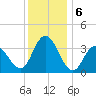 Nummy Island tide chart for Friday, December 6, 2024