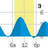 Nummy Island tide chart for Friday, January 3, 2025