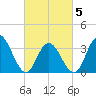 Nummy Island tide chart for Wednesday, March 5, 2025