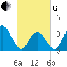 Nummy Island tide chart for Thursday, March 6, 2025