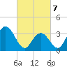 Nummy Island tide chart for Friday, March 7, 2025