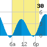 Nummy Island tide chart for Wednesday, April 30, 2025