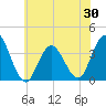 Nummy Island tide chart for Friday, May 30, 2025
