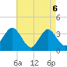 Nummy Island tide chart for Tuesday, May 6, 2025