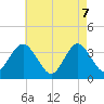 Nummy Island tide chart for Wednesday, May 7, 2025