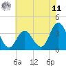 Nummy Island tide chart for Wednesday, June 11, 2025