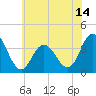 Nummy Island tide chart for Saturday, June 14, 2025