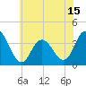 Nummy Island tide chart for Sunday, June 15, 2025