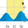 Nummy Island tide chart for Friday, June 6, 2025