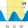 Nummy Island tide chart for Tuesday, July 15, 2025