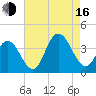 Nummy Island tide chart for Saturday, August 16, 2025