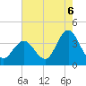 Nummy Island tide chart for Wednesday, August 6, 2025