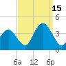 Nummy Island tide chart for Monday, September 15, 2025
