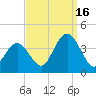 Nummy Island tide chart for Tuesday, September 16, 2025