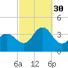 Nummy Island tide chart for Tuesday, September 30, 2025