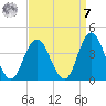 Nummy Island tide chart for Sunday, September 7, 2025