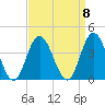 Nummy Island tide chart for Monday, September 8, 2025