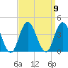 Nummy Island tide chart for Tuesday, September 9, 2025