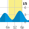 Nummy Island tide chart for Wednesday, October 15, 2025