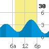 Nummy Island tide chart for Thursday, October 30, 2025