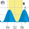 Nummy Island tide chart for Monday, October 6, 2025