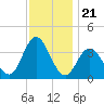 Nummy Island tide chart for Friday, November 21, 2025