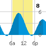 Nummy Island tide chart for Saturday, November 8, 2025