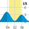 Nummy Island tide chart for Thursday, January 15, 2026
