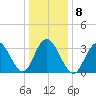 Nummy Island tide chart for Thursday, January 8, 2026