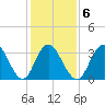 Nummy Island tide chart for Friday, February 6, 2026