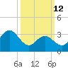 Nummy Island tide chart for Thursday, March 12, 2026