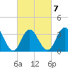 Nummy Island tide chart for Saturday, March 7, 2026