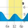 Nummy Island tide chart for Monday, March 9, 2026
