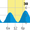 Nummy Island tide chart for Thursday, April 30, 2026