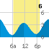 Nummy Island tide chart for Monday, April 6, 2026