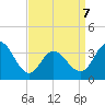 Nummy Island tide chart for Tuesday, April 7, 2026