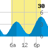 Nummy Island tide chart for Saturday, May 30, 2026
