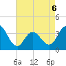 Nummy Island tide chart for Wednesday, May 6, 2026
