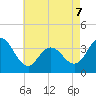 Nummy Island tide chart for Thursday, May 7, 2026