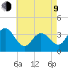 Nummy Island tide chart for Saturday, May 9, 2026