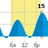 Nummy Island tide chart for Monday, June 15, 2026