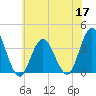 Nummy Island tide chart for Wednesday, June 17, 2026