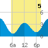 Nummy Island tide chart for Friday, June 5, 2026